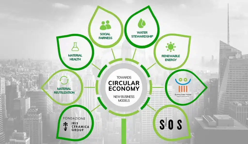 the-impact-of-circular-economy-on-sustainable-development